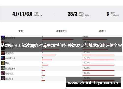从数据层面解读加维对阵里昂世俱杯关键表现与战术影响评估全景