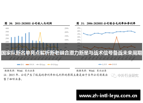 国家队新名单亮点解析新老融合潜力新星与战术信号备战未来周期
